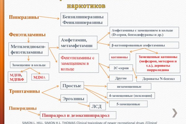 Не входит в кракен пользователь не найден