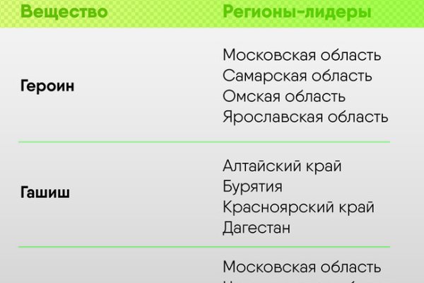 Кракен купить гашиш