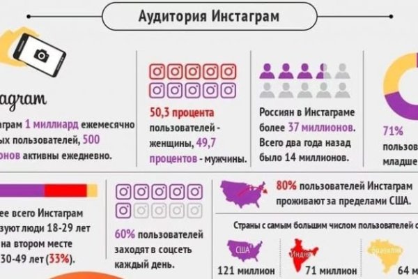 Ссылка на сайт кракен в тор
